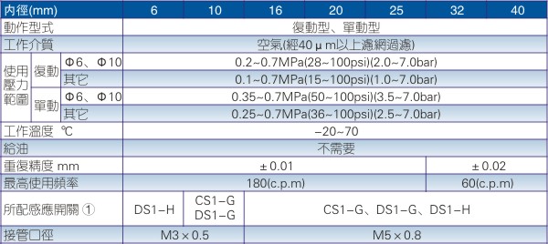 亚德客HFZ系列滚珠型气动手指