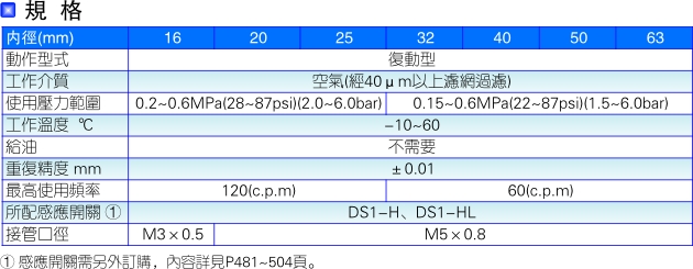 亚德客HFC系列气动手指