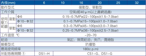 亚德客HFY系列气动手指