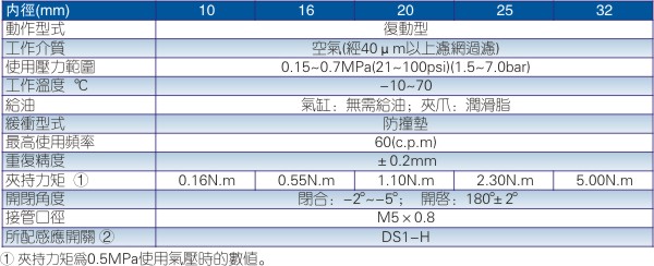 亚德客HFR系列气动手指