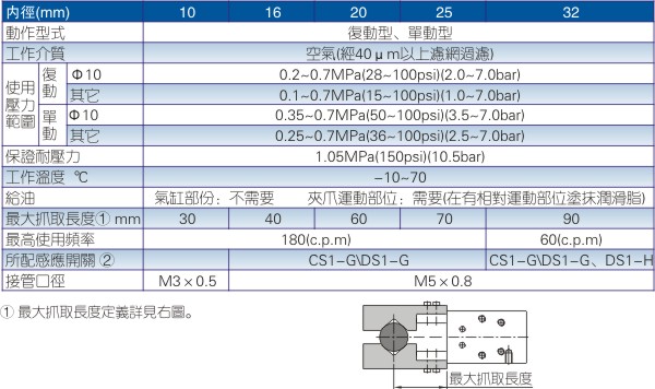 亚德客HFP系列气动手指