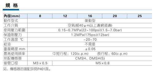 亚德客HFD系列薄型气动手指
