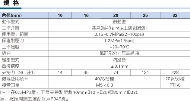 亚德客HFT系列大口径开口夹