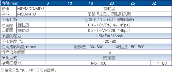 亚德客MD系列气缸