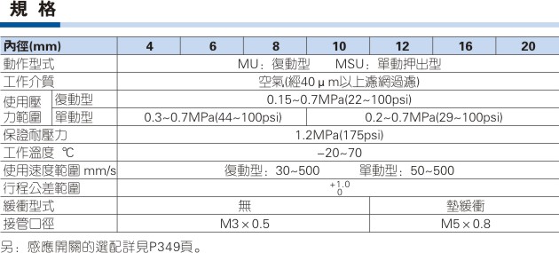 亚德客MU系列小型自由安装气缸