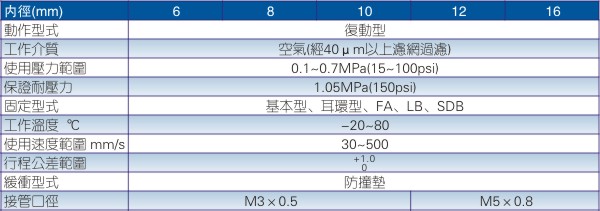 亚德客MPG系列气缸
