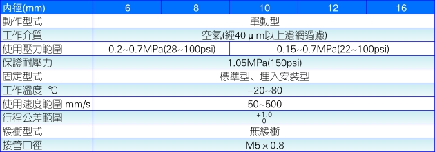 亚德客MPE系列气缸