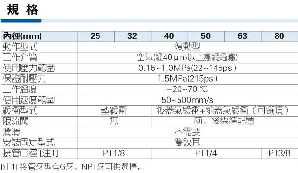 亚德客MCK系列焊接夹紧气缸