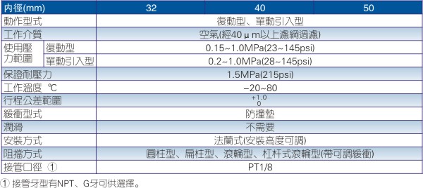 亚德客TWQ系列气缸