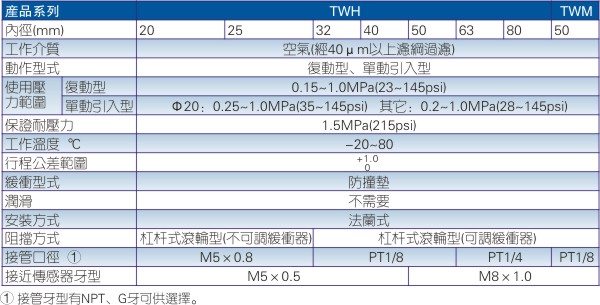 亚德客TWH系列气缸