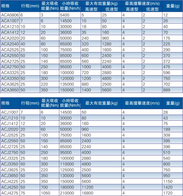 亚德客ACA、ACJ系列