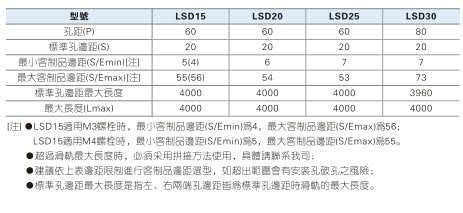 亚德客LSD系列低安装型线性滑轨