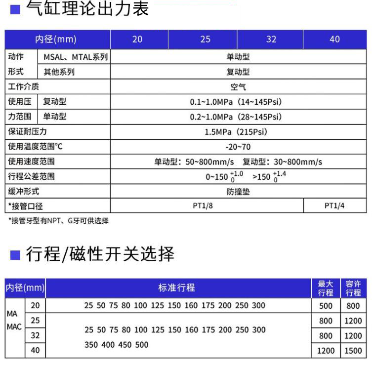 迷你气缸工作原理，迷你气缸有多大的推力.jpg